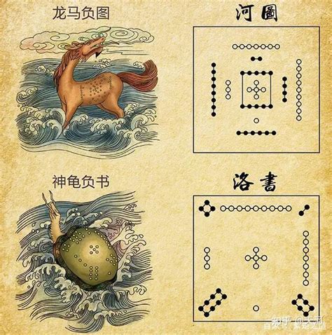 河图洛書|河圖洛書